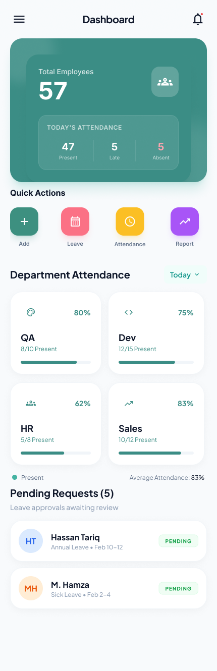Mobile HRM Dashboard